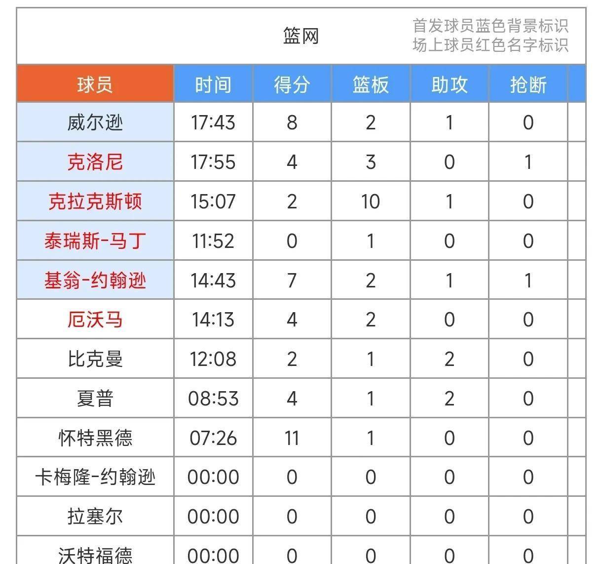 乐鱼体育中国官网-篮网战胜太阳，实现成功逆袭