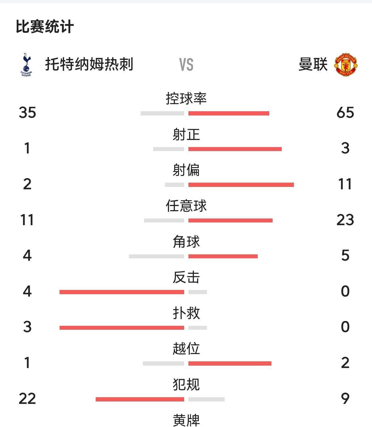 乐鱼体育娱乐-曼联客场战平热刺，冲击前四仍有希望