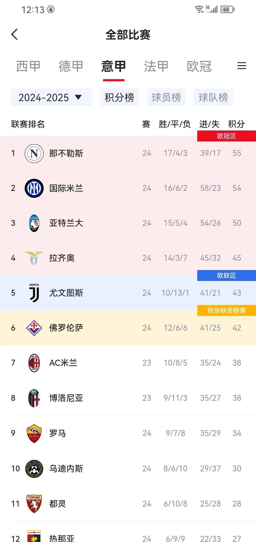 关于意大利豪取欧预赛淘汰赛资格，实力强劲的信息
