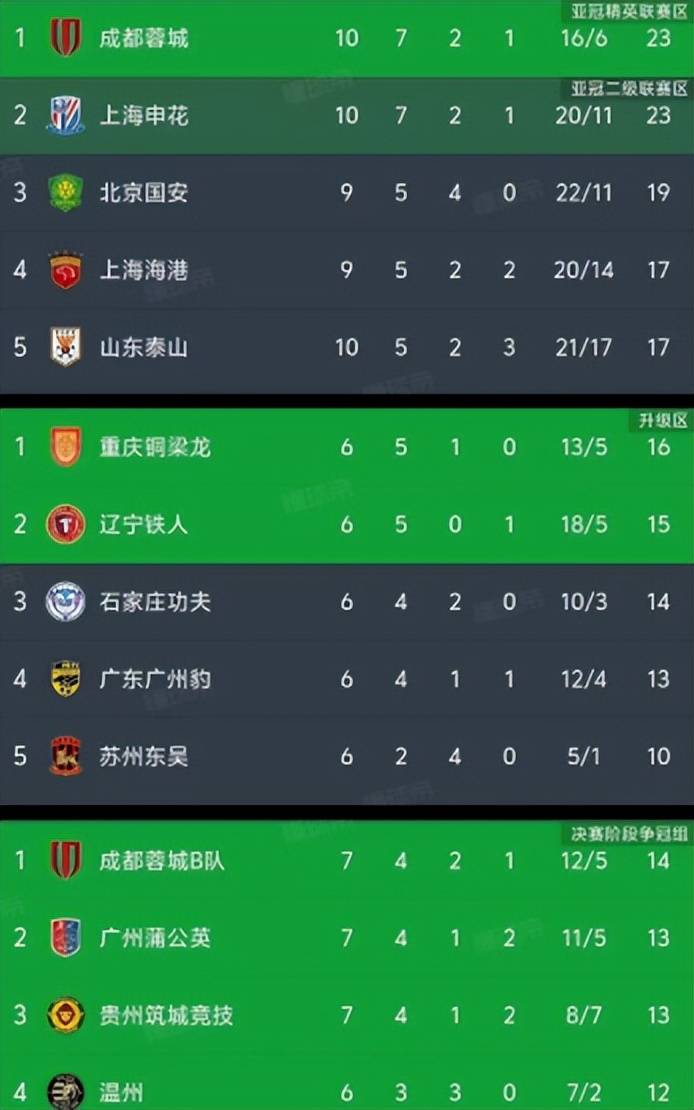 足球女子团体联赛揭晓积分榜，中国队力争头名的简单介绍