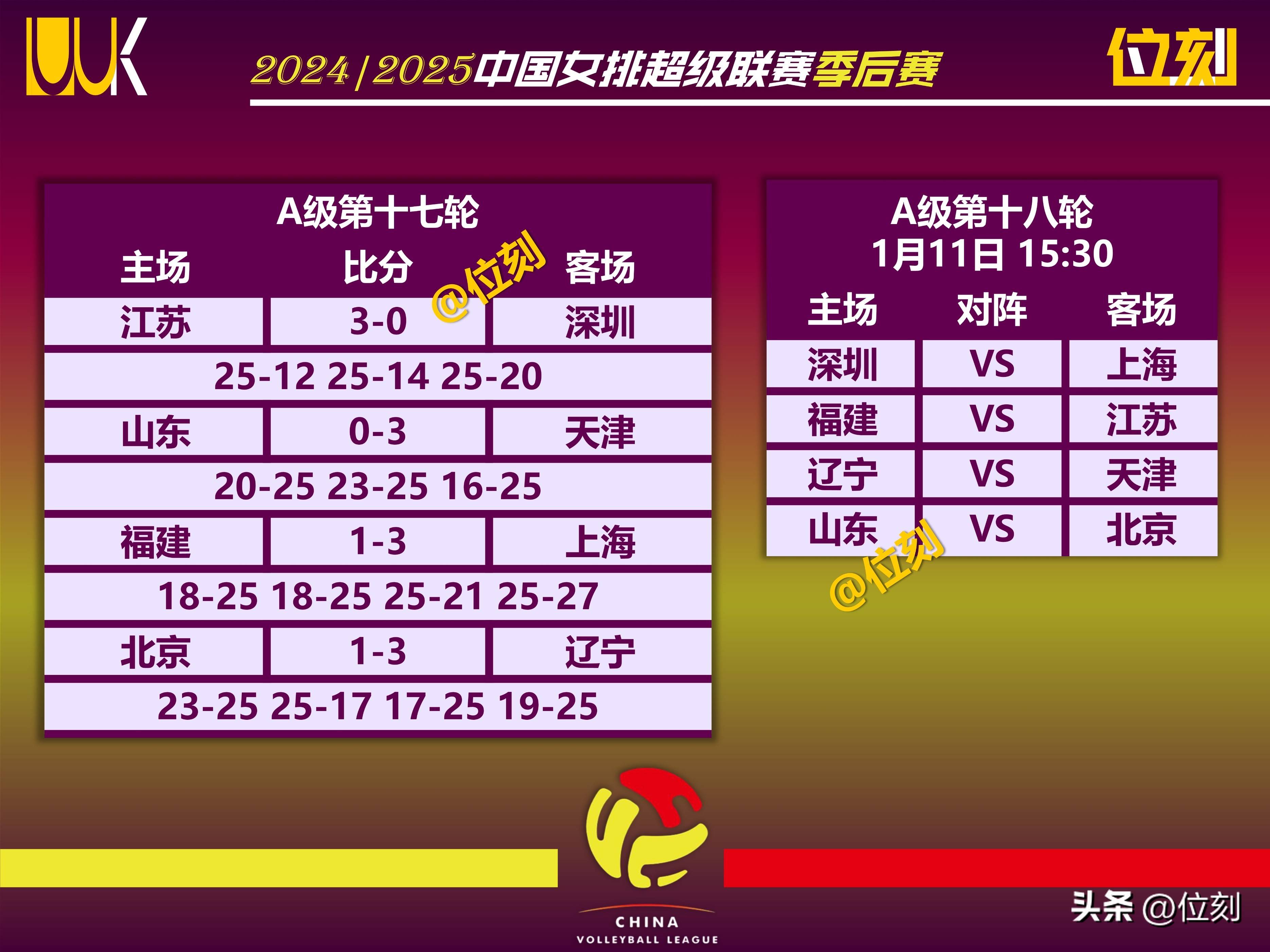 顶级联赛战况报告！球队近况一览