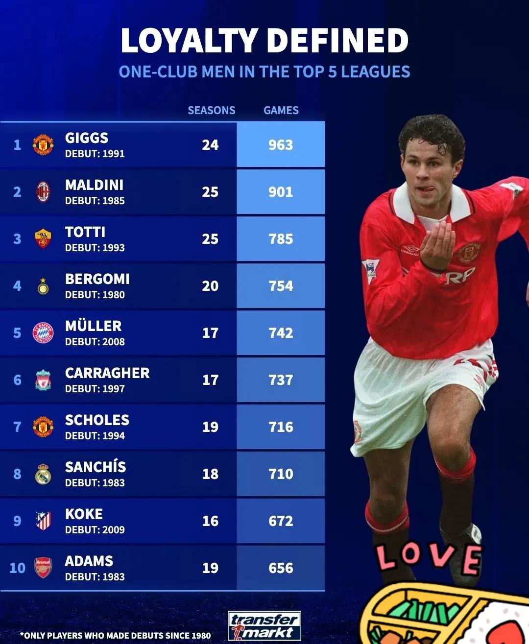 热刺主场一球小胜富勒姆，索尔斯克亚喜笑颜开