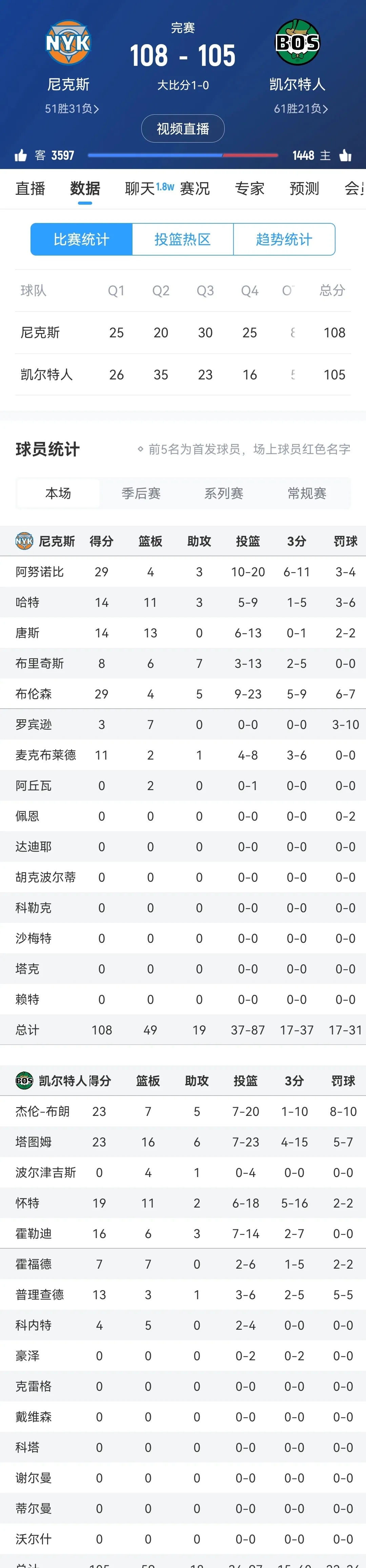 乐鱼体育app-阿贾克斯攻势凶猛，主场大胜领跑小组积分的简单介绍