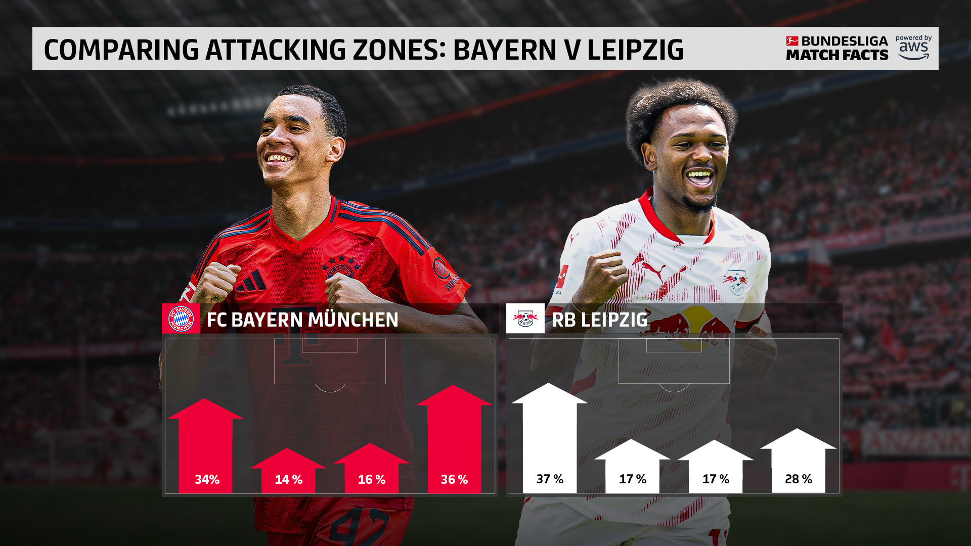 拜仁慕尼黑中场传控效果显著,球队核心表现亮眼的简单介绍 拜仁慕尼黑中场传控效果显著,球队核心表现亮眼的简单介绍