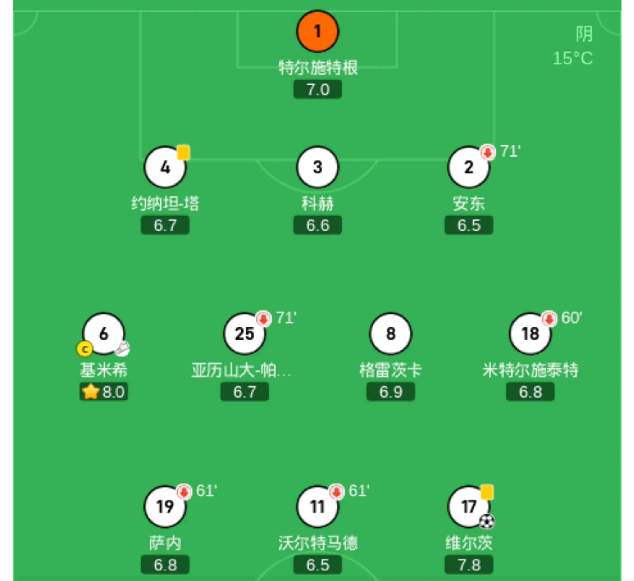 乐鱼体育网页版-包含欧预赛：德国队火力十足，横扫强敌的词条