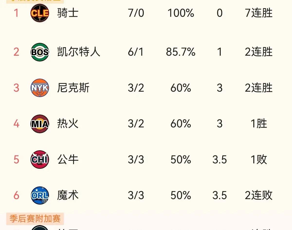 雄鹿不敌太阳,东部榜首位置动摇 雄鹿不敌太阳,东部榜首位置动摇